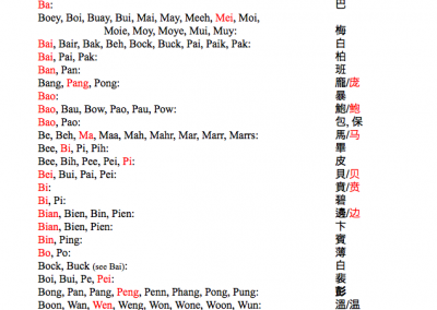 List #1 | Chinese American Surnames