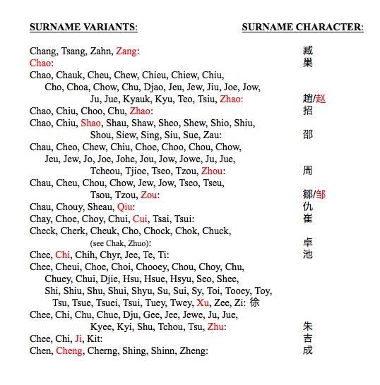 List 1 Chinese American Surnames